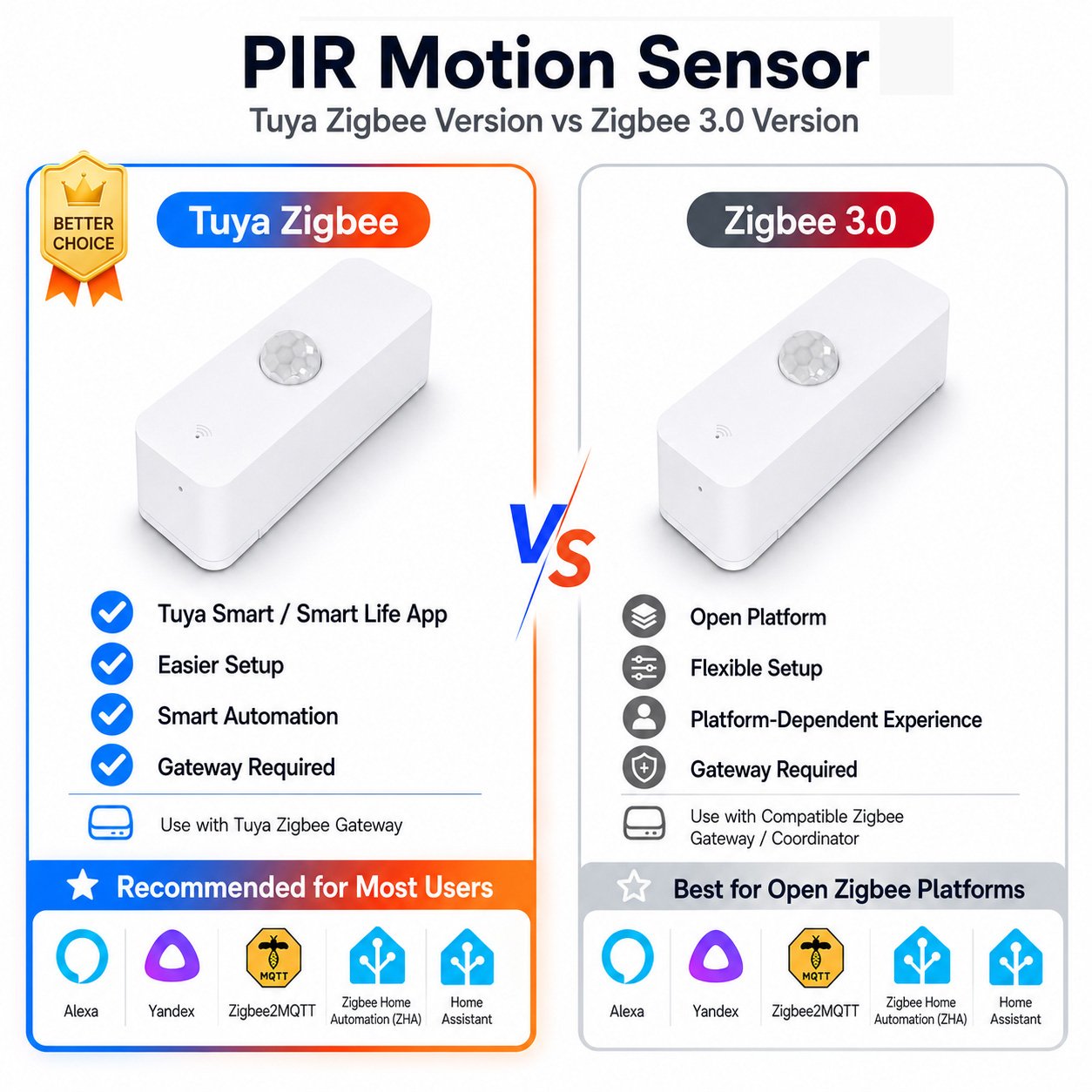 Home Security App - Zigbee PIR Motion Sensor For Smart