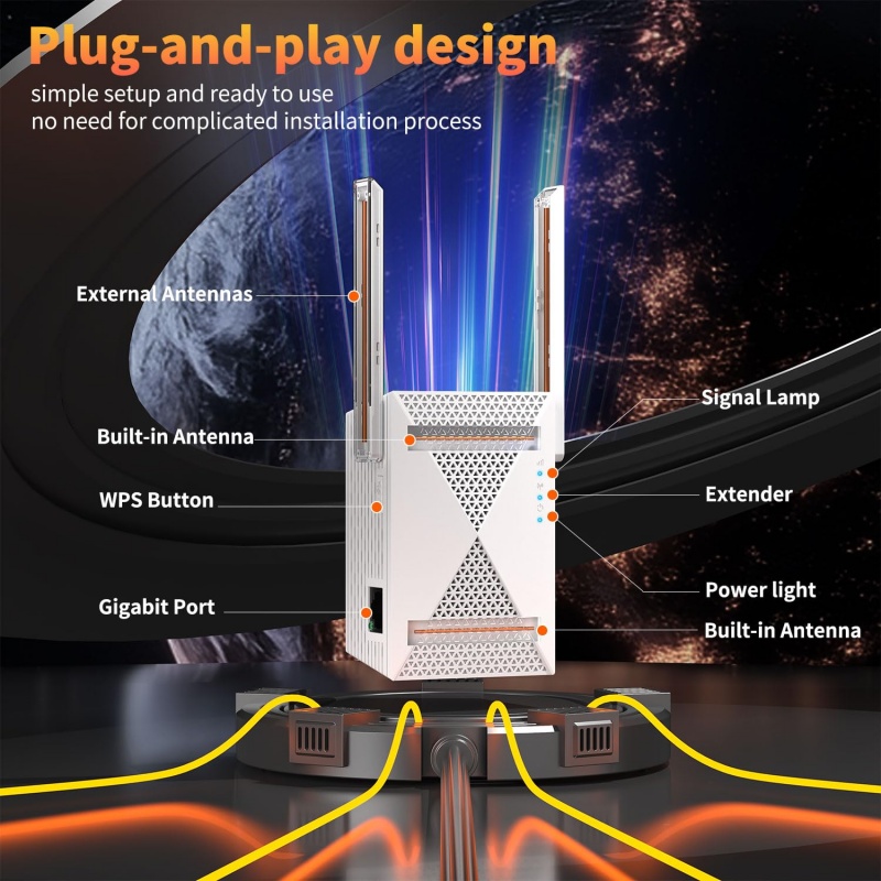 1200Mbps WiFi Repeater Wireles - đánh giá và giá Home Security And Internet