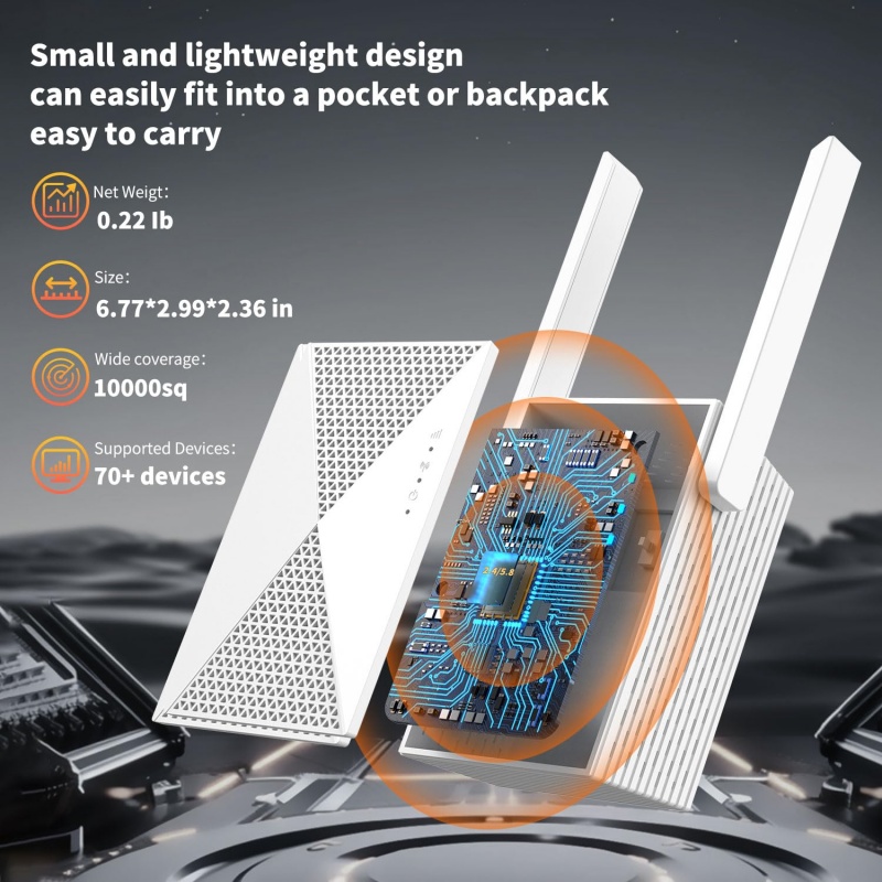 1200Mbps WiFi Repeater Wireles - đánh giá và giá Home Security And Internet