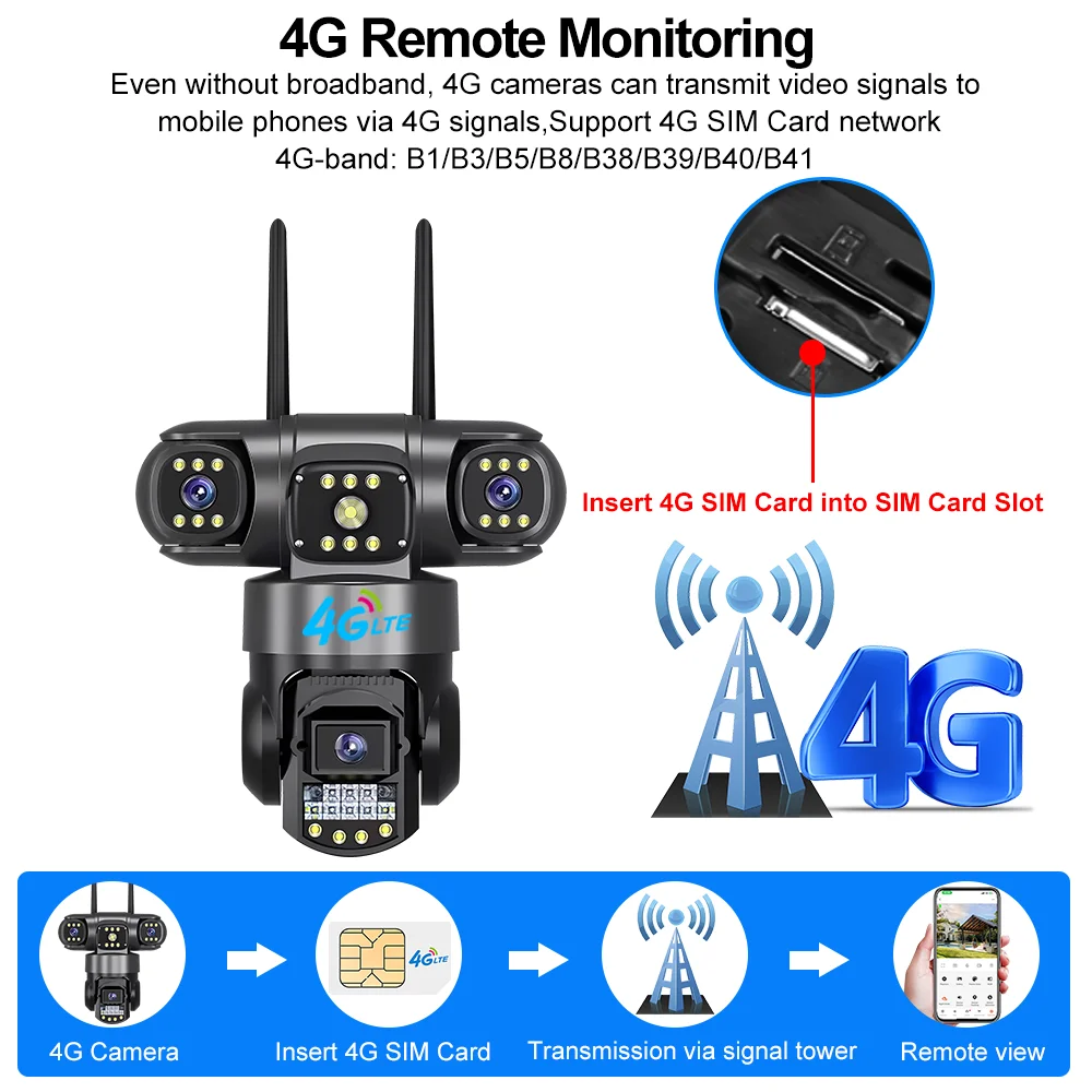 V380 Pro 4G Outdoor Waterproof - đánh giá và giá Home Security Land