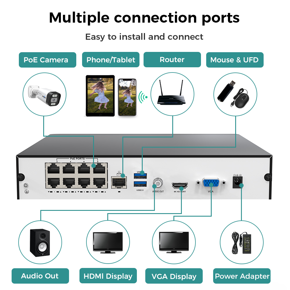 Hiseeu 8CH 4K PoE NVR Network  - đánh giá và giá Home Security With Camera