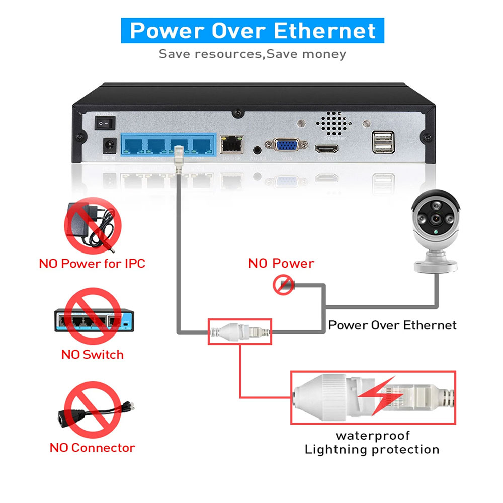 4CH 8CH 48v POE 4K NVR Onvif H - đánh giá và giá Home Security With Camera