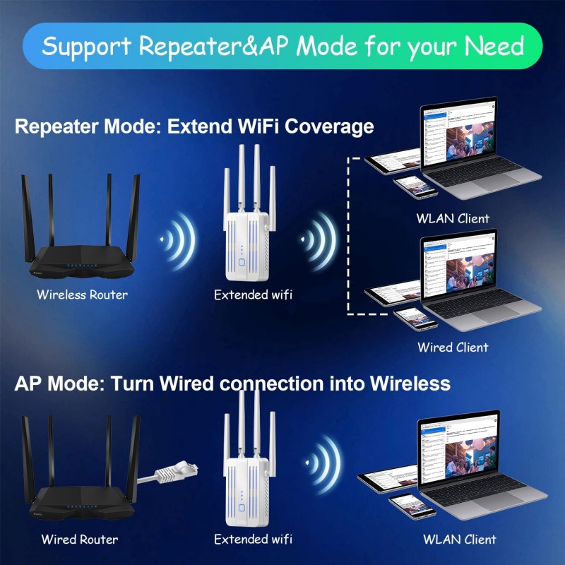 WiFi Repeater 1200Mbps Dual Ba - đánh giá và giá Home Security And Internet