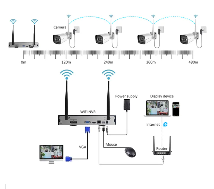 High Tech 3mp 2ch 4ch 8ch 4 Ch - đánh giá và giá Home Security With Camera