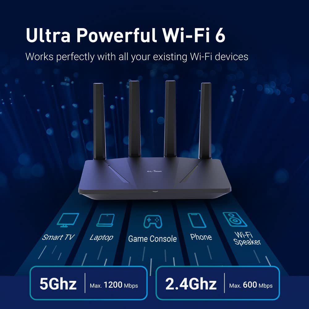 GL.iNet GL-AX1800 (Flint)  WiF - đánh giá và giá Home Security And Internet