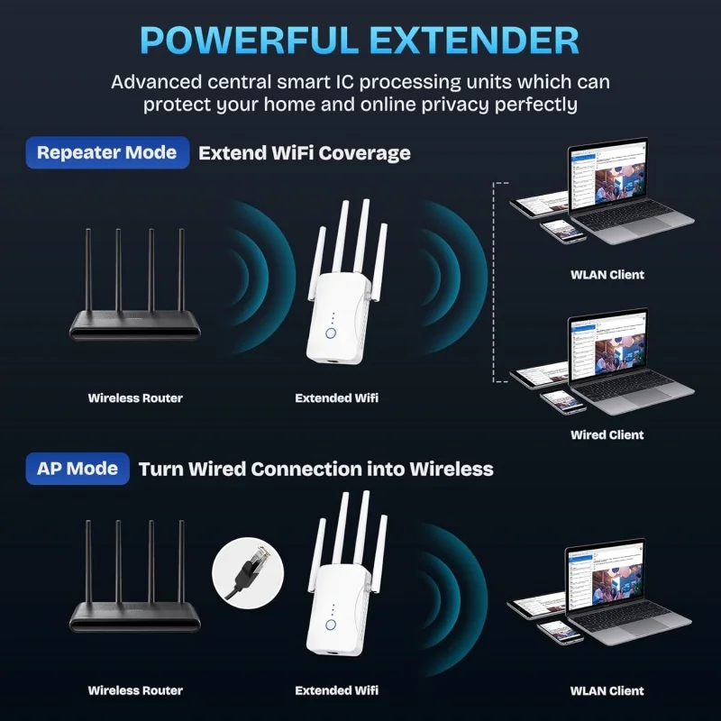 1200Mbps Dual Band WiFi Repeat - đánh giá và giá Home Security And Internet