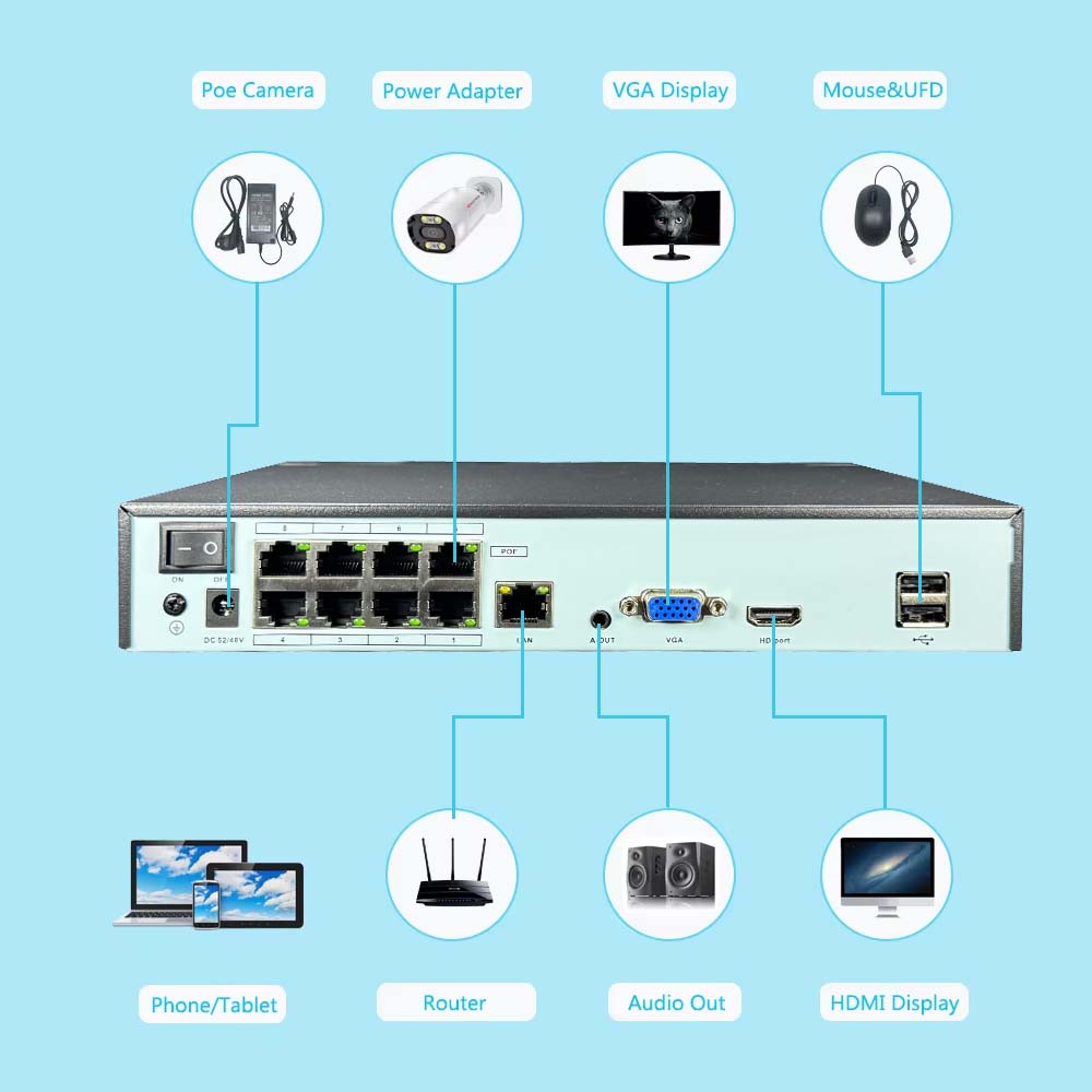4K 10CH NVR 4/8Port POE For 8M - đánh giá và giá Home Security With Camera