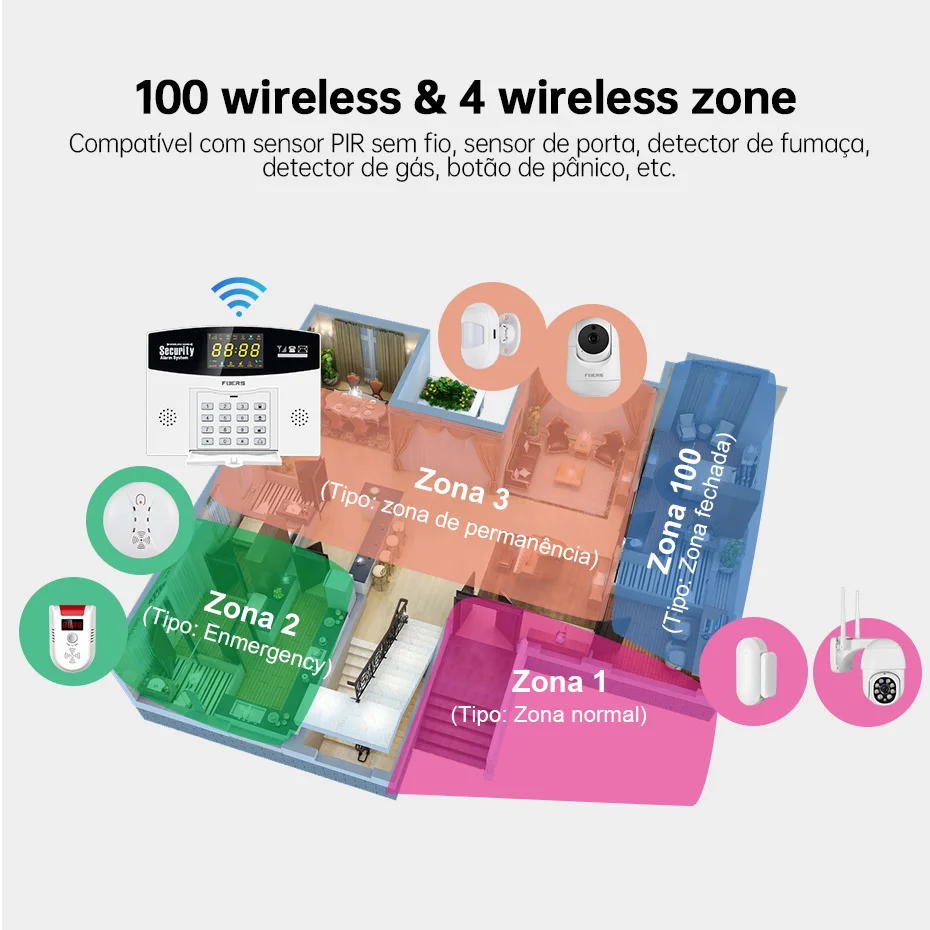 Fuers Tuya Smart Alarm System  - đánh giá và giá Home Security Front Door Camera