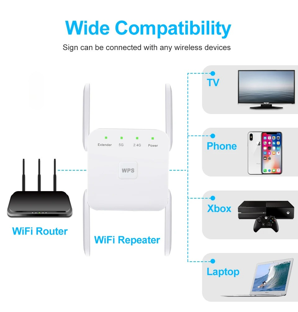 5Ghz WiFi Repeater AC1200 Wi-F - đánh giá và giá Home Security And Internet