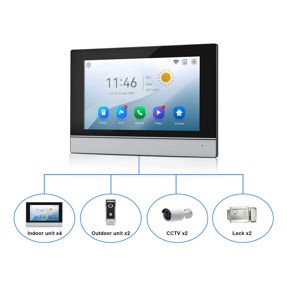 7Inch IPS Screen 2MP  Tuya Rem - đánh giá và giá Home Security Land