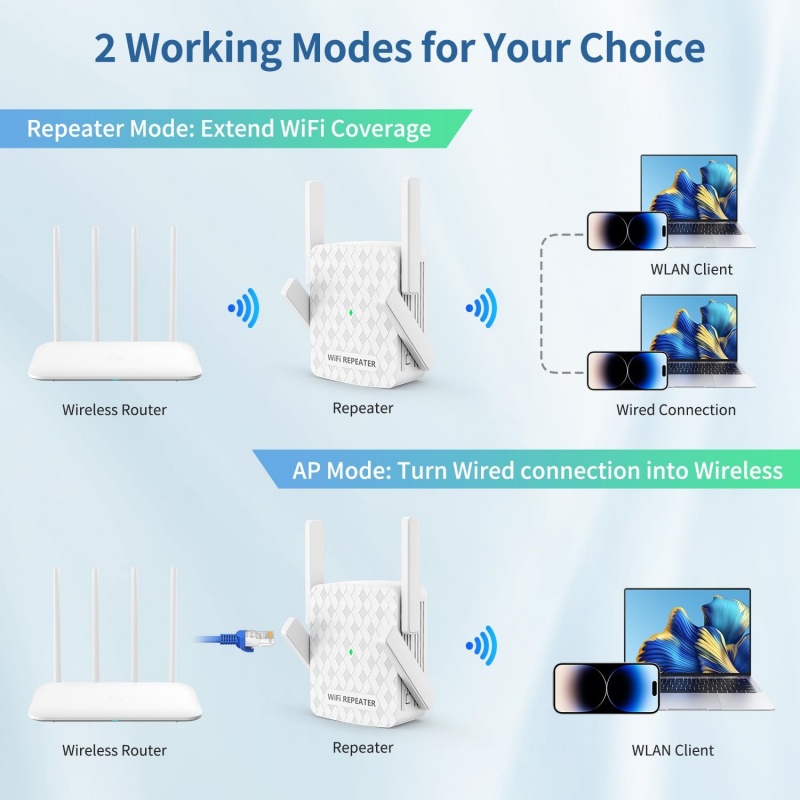 1200Mbps WiFi Repeater 2.4&5.8 - đánh giá và giá Home Security And Internet