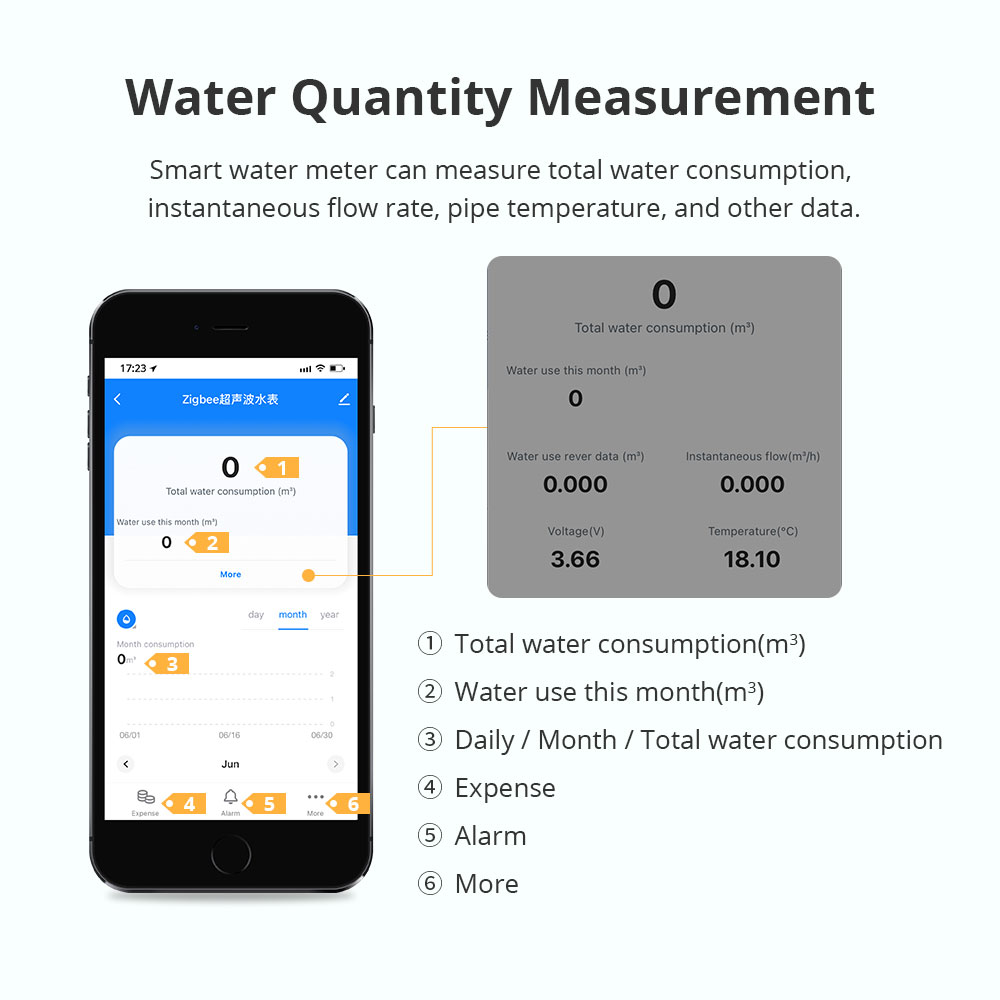 Zemismart Zigbee Smart Ultraso - đánh giá và giá Home Security App